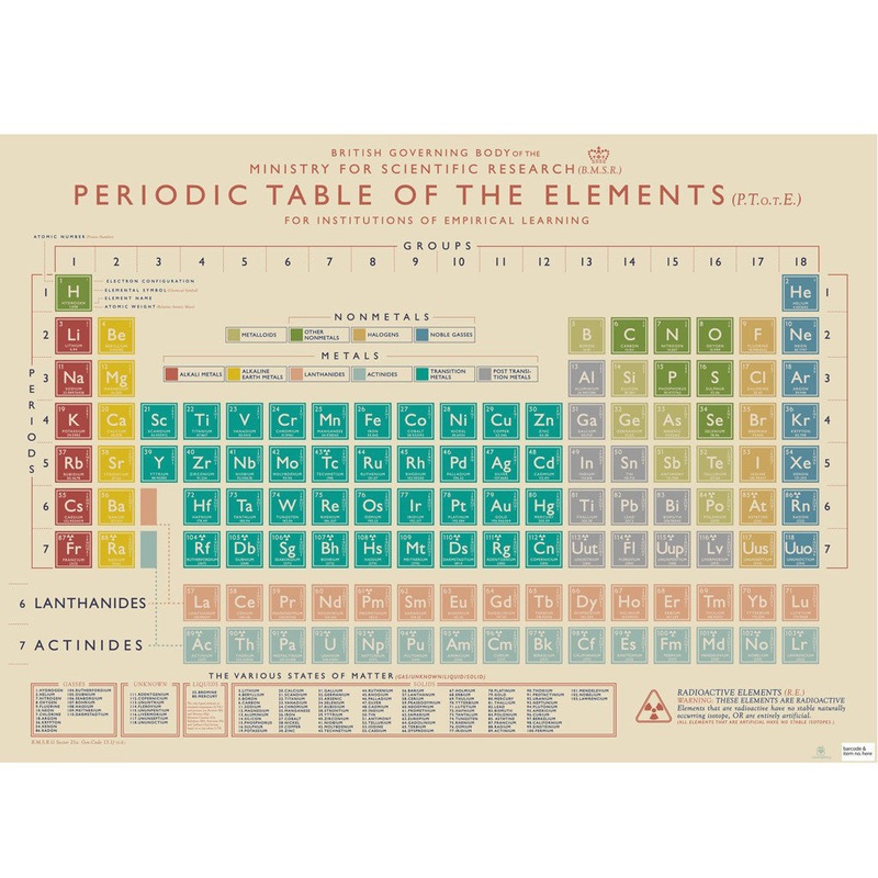 Rex Periodic Table Wrapping Paper